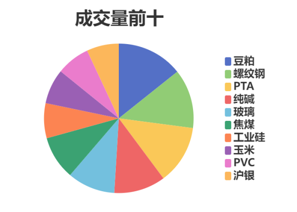 利好优配 每日龙虎榜 | 期市资金日内净流入 PTA减仓位居榜首